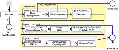 Return to work after Post-COVID: describing affected employees' perceptions of personal resources, organizational offerings and care pathways